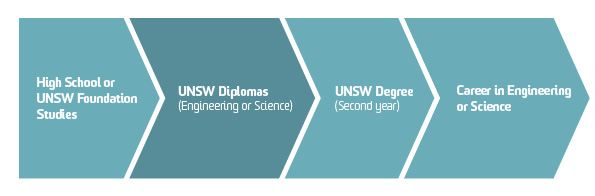 unsw 2